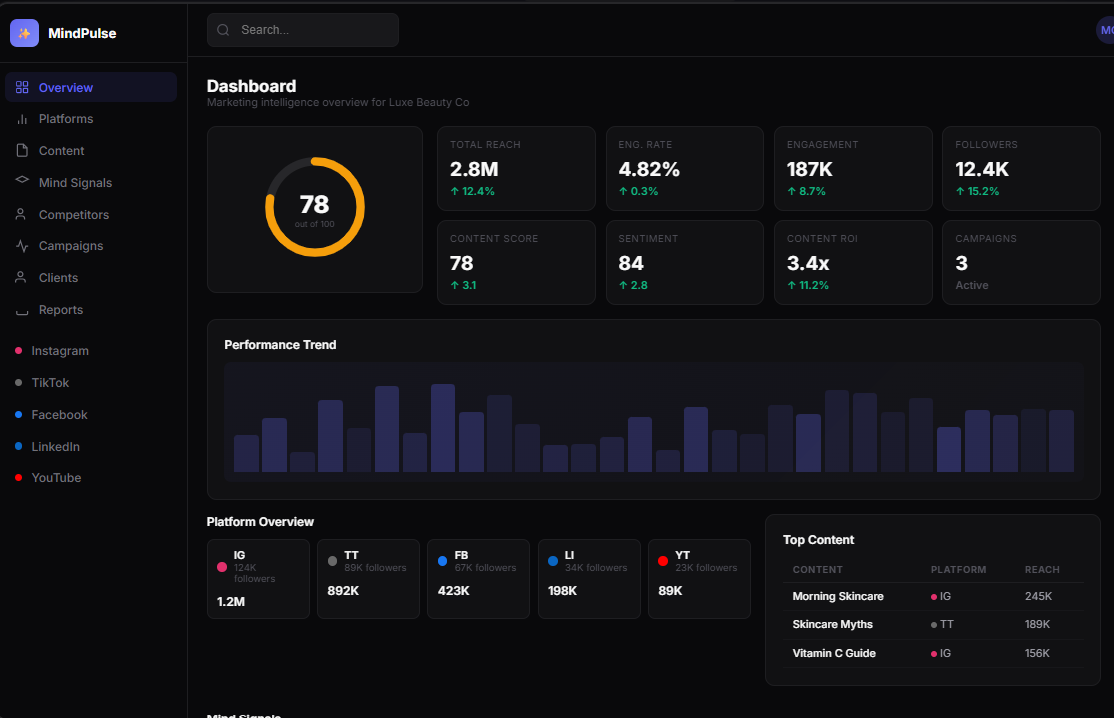 Mind Creative — SaaS Dashboard